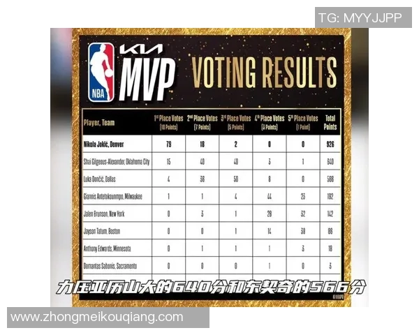 2025赛季NBA谁最有资格获得MVP奖项球员表现全面分析